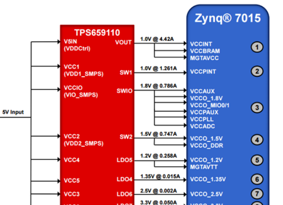 如何<b class='flag-5'>利用</b>FPGA設(shè)計<b class='flag-5'>來</b><b class='flag-5'>驗證</b><b class='flag-5'>和加快</b>你的設(shè)計<b class='flag-5'>過程</b>