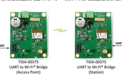 基于SimpleLink <b class='flag-5'>Wi-Fi</b> CC3200平台无线桥接设计