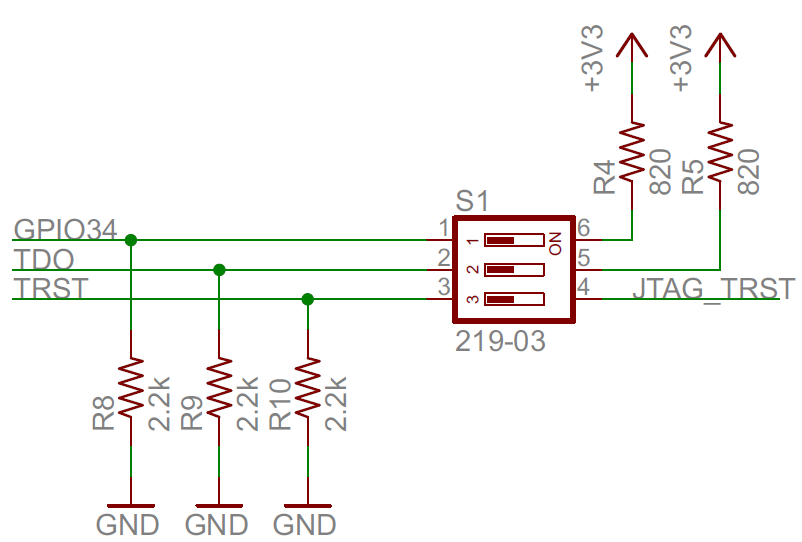 gpio