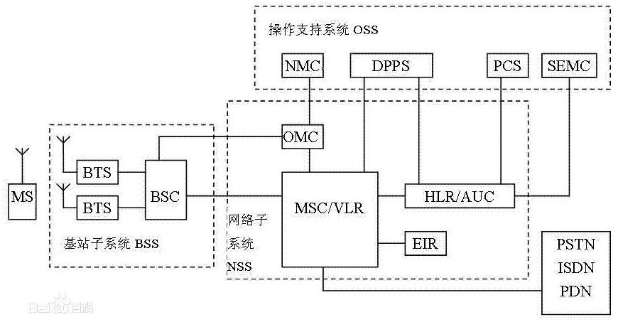 gsm模塊是什么_gsm模塊工作原理_gsm模塊的應用