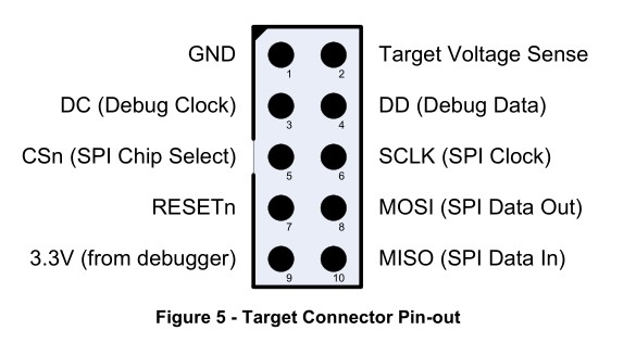 请问cc2540 usb dongle的10个debug引脚与ccdebugger的对应关系是什么