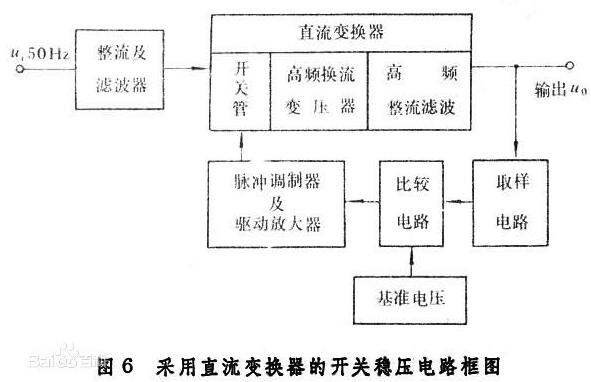 开关稳压电路与串联稳压电路分别是什么