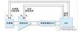 精密运算放大器设计方案分析