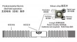 超高频RFID电子标签优点及应用