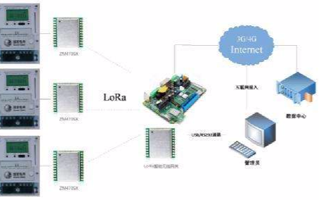 Semtech Corporation推出其新一代的LoRa器件和無線射頻技術(shù)芯片組