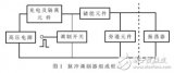 W波段雪崩管窄脈沖調制器的研究講解過程