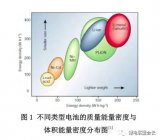 深入理解锂离子电池中的核心问题