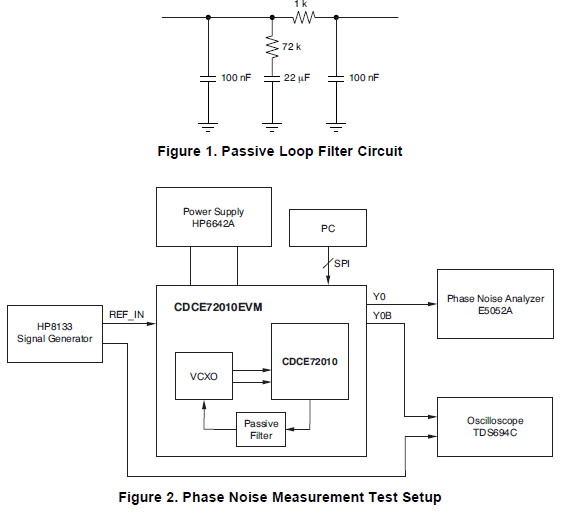 CDCE72010抖动清理器和同步器PLL<b class='flag-5'>器件</b>上获取的<b class='flag-5'>相位</b><b class='flag-5'>噪声</b>数据的资料概述