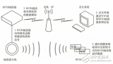 RFID在物聯(lián)網領域應用模式探討詳細過程