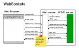 什么是<b class='flag-5'>WebSocket</b>？進(jìn)行通信解析 <b class='flag-5'>WebSocket</b> 報文及實(shí)現