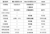 高工产研LED研究所针对这两大市场的详细分析