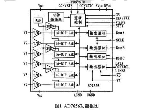 ad7656中文資料匯總（ad7656引腳圖及功能_內部結構及應用電路）