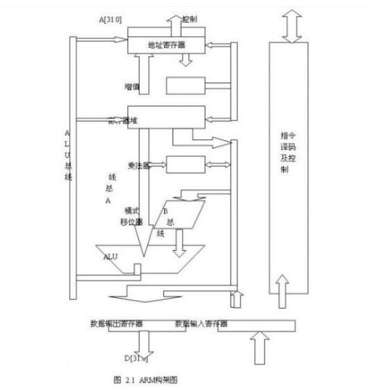 一文看懂<b class='flag-5'>arm</b><b class='flag-5'>架構</b>和<b class='flag-5'>x86</b><b class='flag-5'>架構</b>有什么<b class='flag-5'>區別</b>