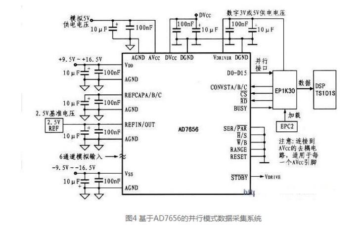 ad7656应用电路图大全（四款ad7656外围电路/电能质量监测/级联电路）