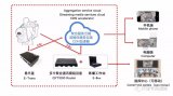 弱网聚合通讯保障系统概述