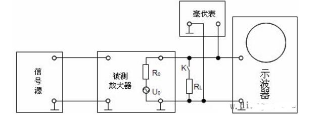 放大器的输入阻抗和输出阻抗是交流电阻还是直流电阻？