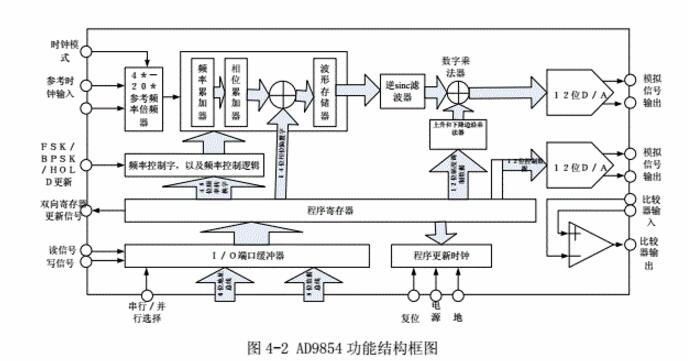 ad9854單片機(jī)程序詳細(xì)說明（ad9854結(jié)構(gòu)框圖及電路）