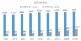 尚阳通科技生产的超级结MOSFET已经发展到第三代技术水平