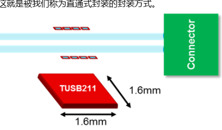 智能汽車、家庭娛樂系統(tǒng)、工業(yè)自動化場景中接口應用設計