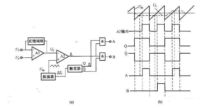 一种基于PWM快速产生模拟电压的方法