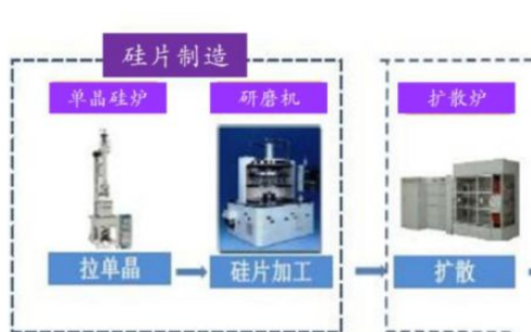 半导体产业市场规模超4000亿美元，存储芯片是主要动力！