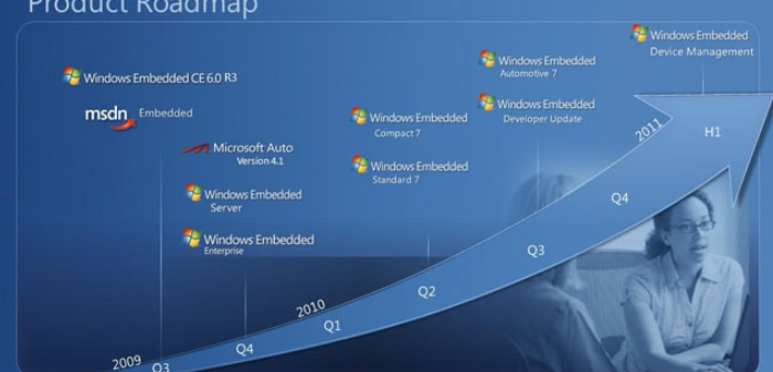 Windows 7 compact. Windows embedded Compact 2013. Windows 7 embedded. Windows ce 2013. Windows embedded Compact 7.