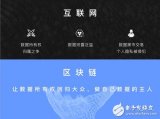 巴比特学院导师黄敏强：区块链快速入行这3点不得不...
