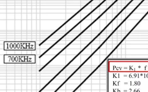 EMI及PCB设计与开关频率详解