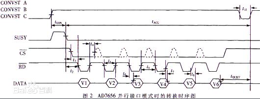 一文解析DSP与<b class='flag-5'>AD7656</b>的高速AD<b class='flag-5'>采集</b>电路