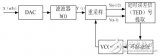 基于ADS的<b class='flag-5'>接收机</b>码元<b class='flag-5'>同步</b>算法实现详细讲解