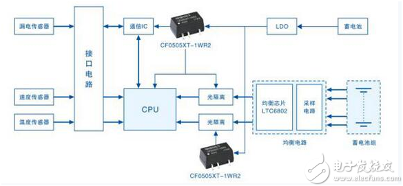 电动汽车电池管理器（BMS）解决方案简介