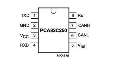 CAN通信收發器的演變