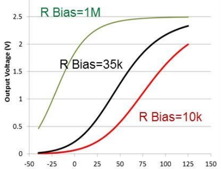 <b class='flag-5'>热敏电阻</b>和<b class='flag-5'>模拟</b><b class='flag-5'>温度</b><b class='flag-5'>传感器</b>感测解决方案