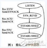 大讲解！一种基于Nagle算法的嵌入式TCP协议