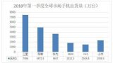 三星已經(jīng)確定找上目前市場(chǎng)上最大的智能手機(jī)鏡頭廠商大立光供貨