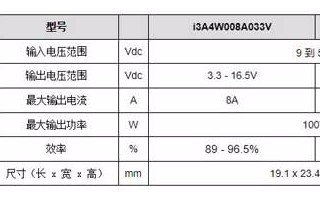 <b class='flag-5'>TDK</b> 公司宣布推出额定功率为 100W 的 <b class='flag-5'>TDK-Lambda</b> i3A 系列非隔离 DC-DC 转换器