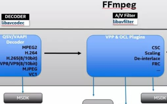 纵览FFmpeg硬件加速方案，涉及主流硬件和操作系统！