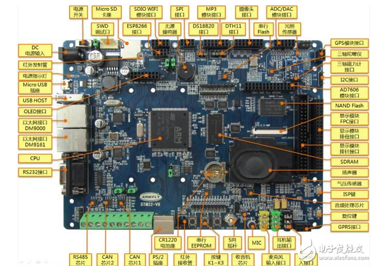 基于STM32内置ADC实现简易示波器的程序设计...