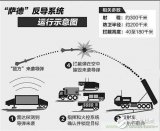 帶你詳細(xì)深入了解薩德系統(tǒng)中威脅最大的相控陣?yán)走_(dá)的工作原理