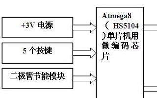 采用Atmega8作為紅外發射編碼和接收解碼芯片設計