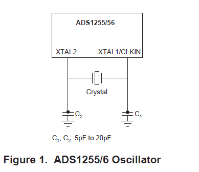ADS1255,ADS1256和陶瓷<b class='flag-5'>諧振器</b>的評估<b class='flag-5'>方法</b>及其最終報告的詳細資料概述