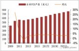 PCB专用油墨市场需求增长,中国成为PCB行业第一制造大国
