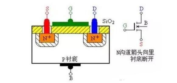 什么是<b class='flag-5'>MOS</b><b class='flag-5'>管</b>?<b class='flag-5'>MOS</b><b class='flag-5'>管</b><b class='flag-5'>結構</b>原理圖解(應用_優勢_三個極代表)