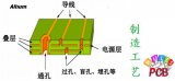 PCB设计成败应该要注意的问题