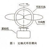 无线电测向的一般知识