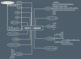 如何由淺入深的學(xué)習(xí)編程語言？學(xué)習(xí)一門編程語言的大致框架