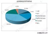 应用场景愈加广阔 智能照明行业迅速发展