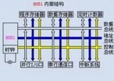 MCS-51<b class='flag-5'>單片機(jī)</b>的<b class='flag-5'>基本知識(shí)</b>