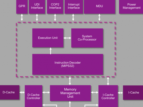 MIPSfpga软核处理器IP设计方案