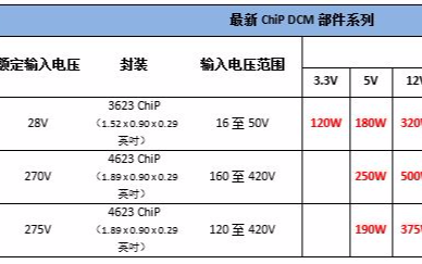 Vicor 推出一系列支持 ±1% 穩(wěn)壓的器件